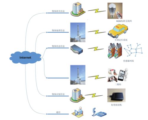 物聯(lián)網(wǎng)技術(shù)在手功能康復(fù)領(lǐng)域中的創(chuàng)新研發(fā)與應(yīng)用探索