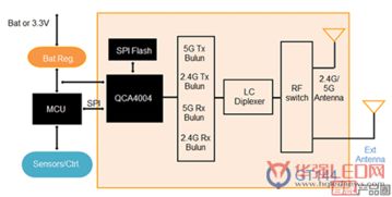 深化存儲(chǔ)技術(shù)優(yōu)勢(shì)，以物聯(lián)網(wǎng)應(yīng)用需求驅(qū)動(dòng)技術(shù)創(chuàng)新