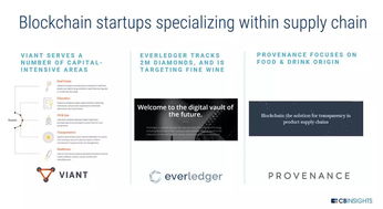未來(lái)工廠 當(dāng)物聯(lián)網(wǎng)、人工智能、3D打印與區(qū)塊鏈重塑制造業(yè)