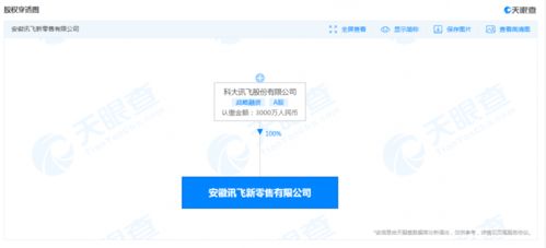 科大訊飛成立新零售公司，注冊資本3000萬人民幣布局信息系統集成服務