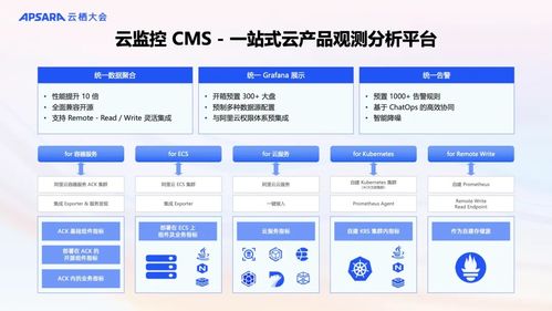 阿里云可觀測產品全新升級 AI與數據雙輪驅動，構建面向未來的全?？捎^測體系