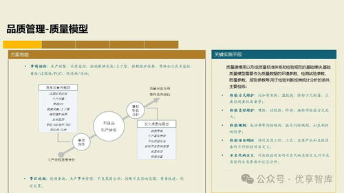 構建未來制造核心 基于PLM、NX、ERP、MES、TIA及WMS集成的數字化智能工廠MES項目實施建設方案